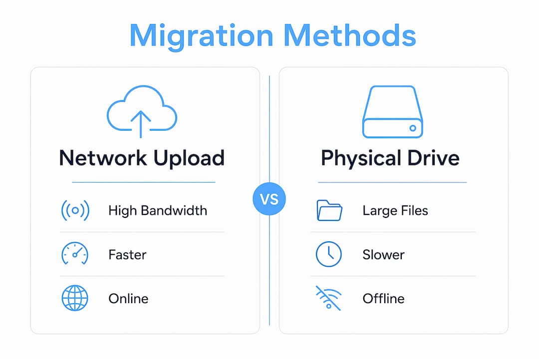 Infographic comparing PST import methods