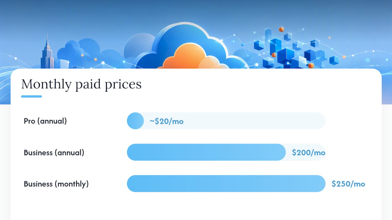 Which Cloudflare plan fits your small business? — overview diagram