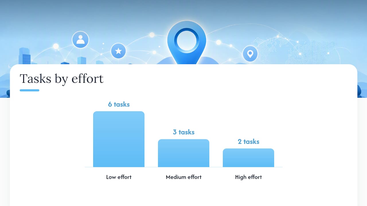 Local SEO 30/60/90-day task prioritization matrix
