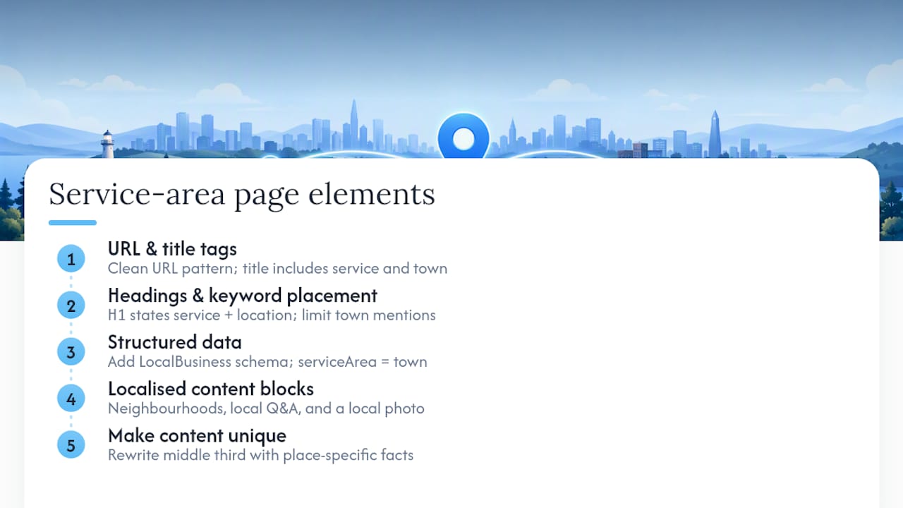 Diagram of service-area page SEO components