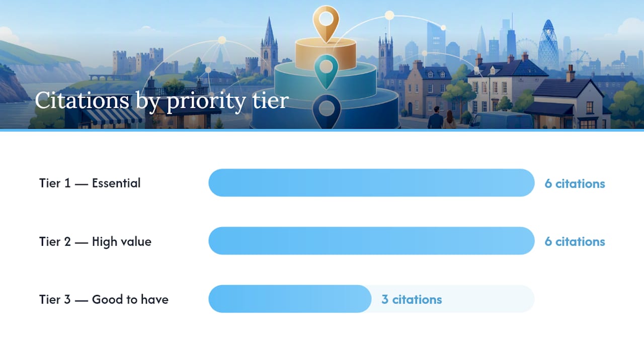 What are the essential local citations UK businesses need? — overview diagram