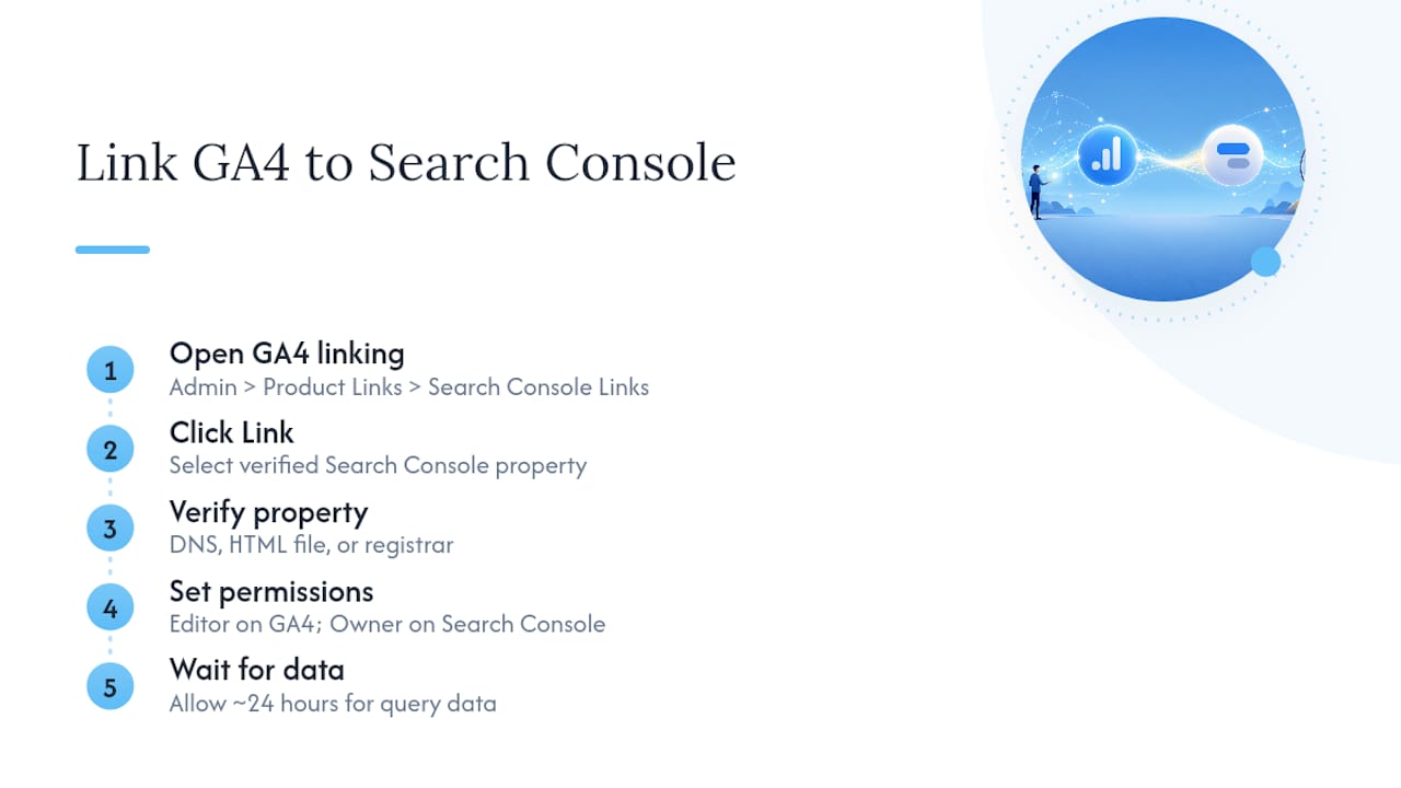 How do you link GA4 to Google Search Console? — overview diagram