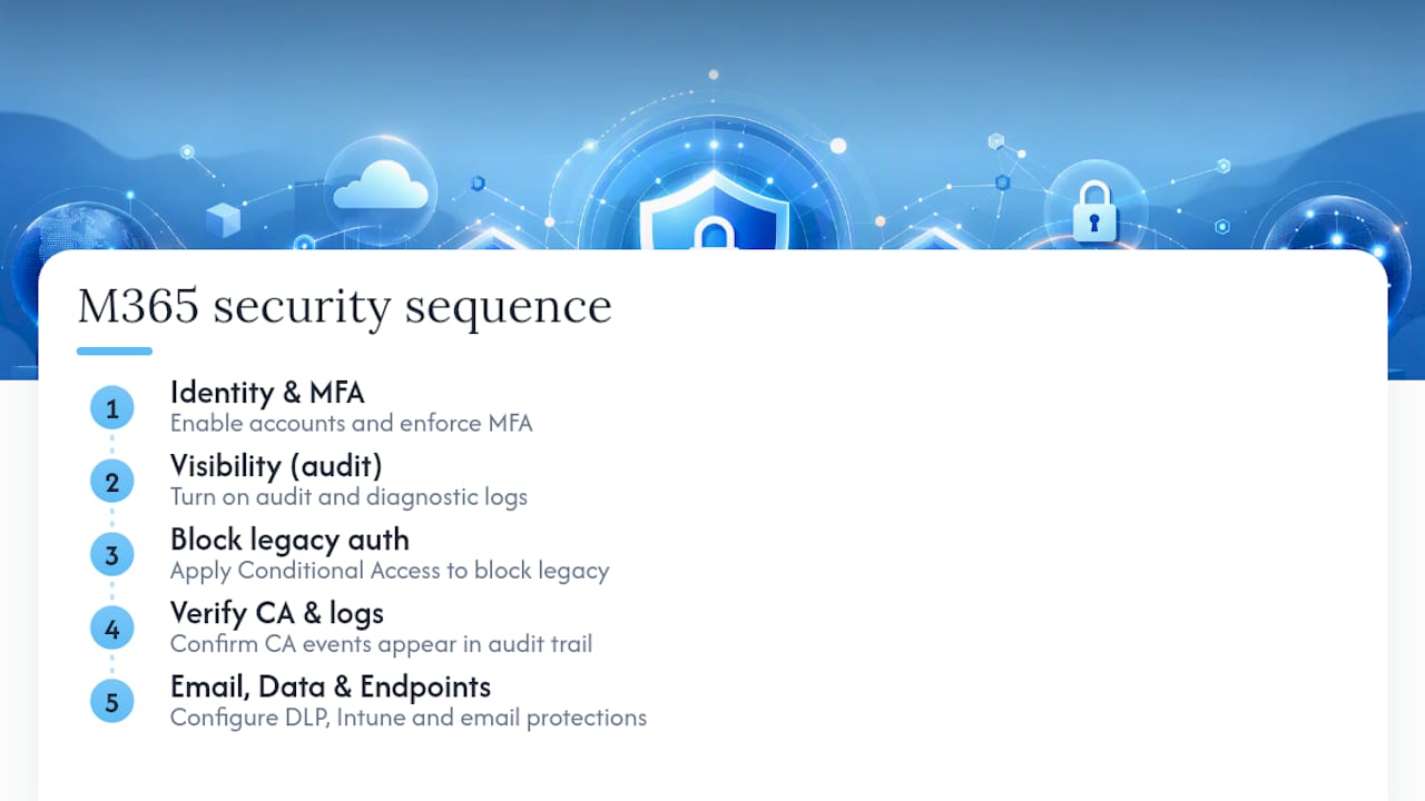 Microsoft 365 security controls in sequence