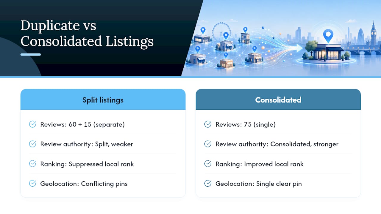 Split versus consolidated review signals