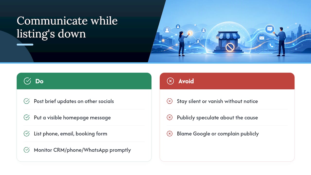 Talking to customers while your listing is down — overview diagram