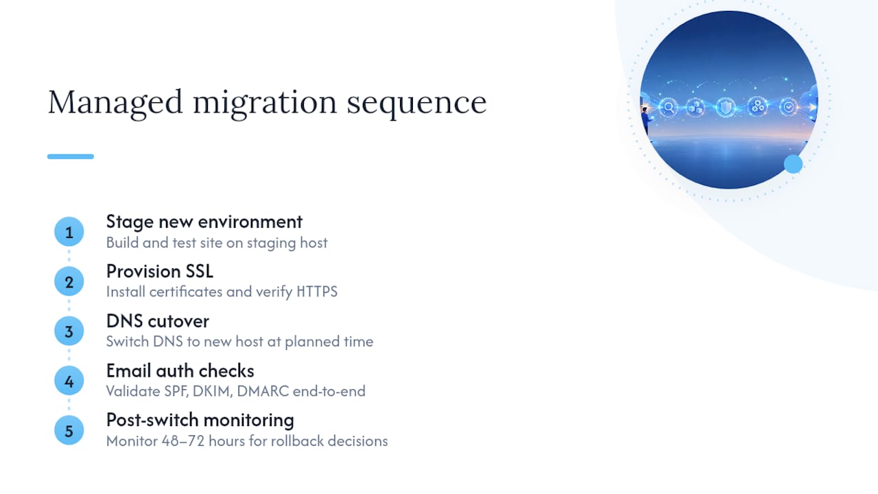 Managed website migration sequence