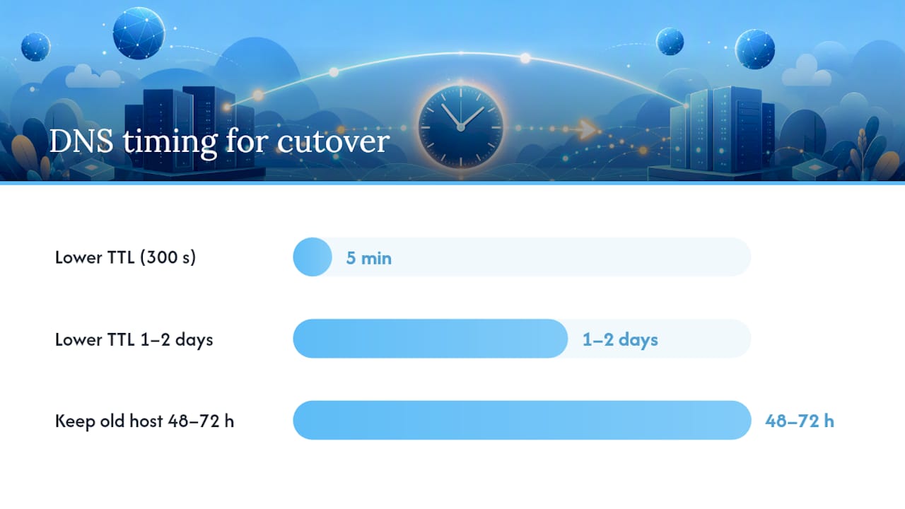 Getting DNS and cutover right — overview diagram