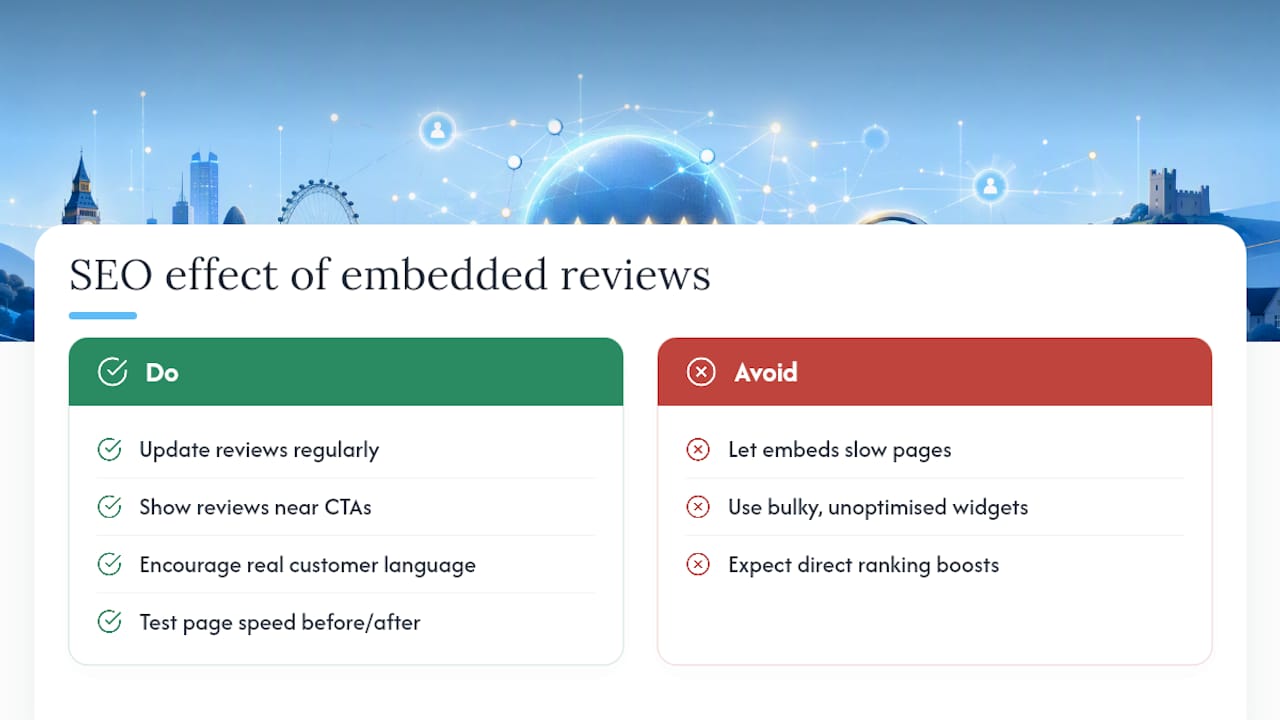 Does embedding Google reviews help your SEO? — overview diagram