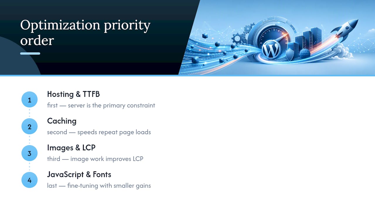 WordPress speed optimization priority order