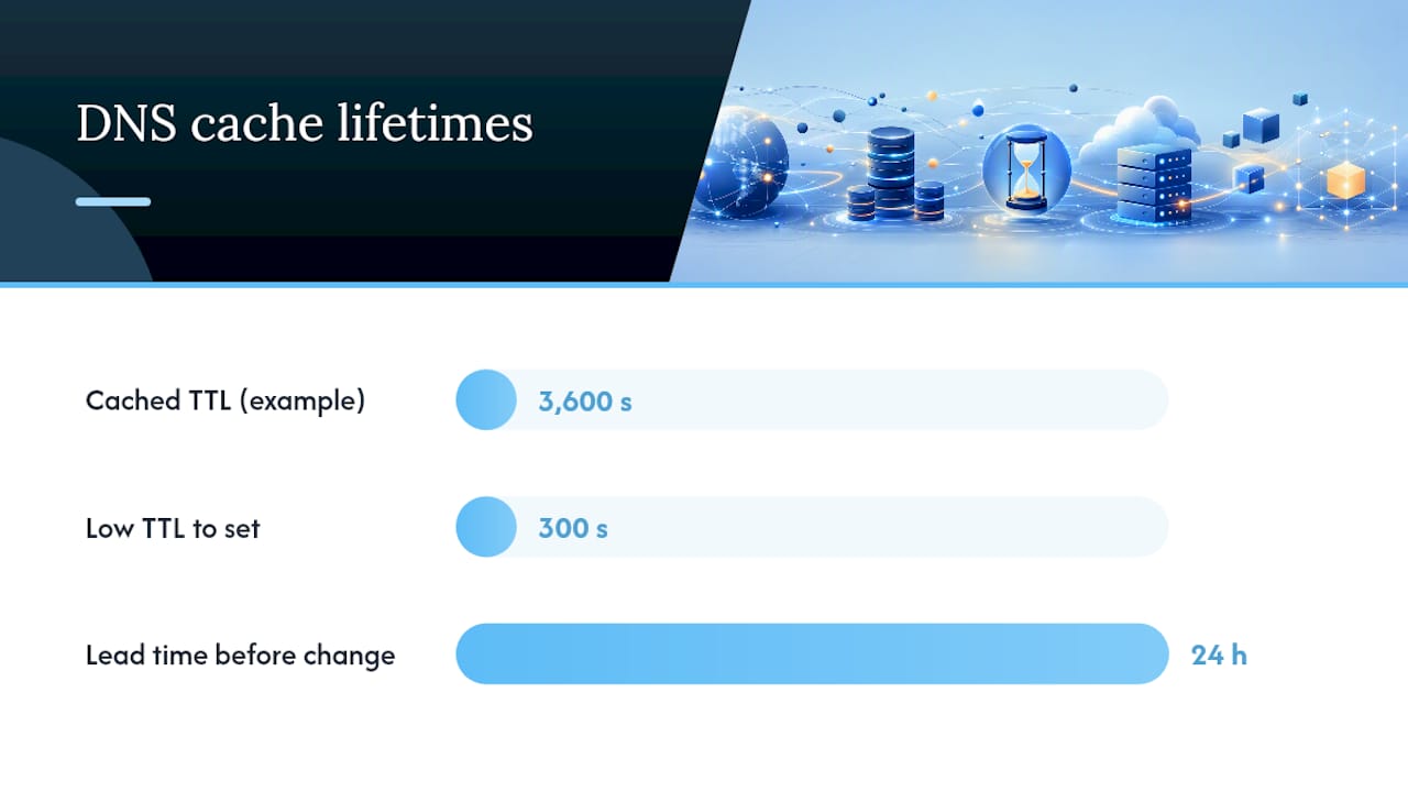 Why does a DNS change take hours to show up everywhere? — overview diagram