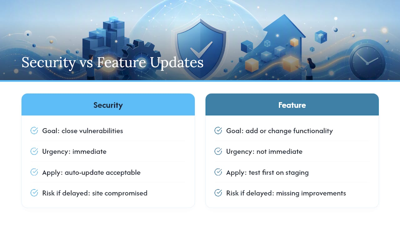 Why updates matter and the security trade-off — overview diagram