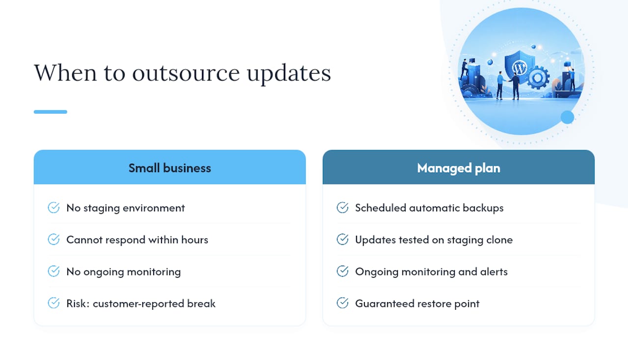 When it makes sense to hand updates to someone else — overview diagram