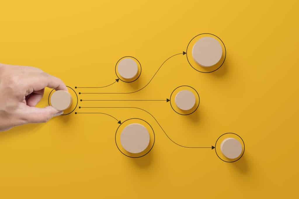 Business process and workflow automation with flowchart. Hand holding wooden cube block arranging processing management on yellow background